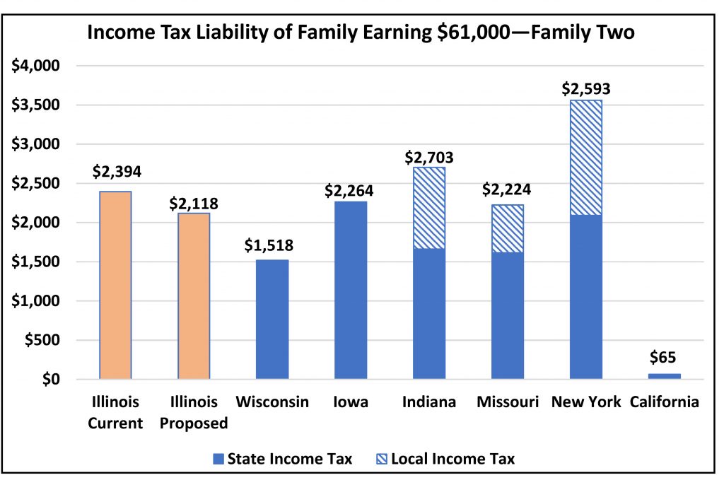 does-iowa-have-a-property-tax-benefit-for-seniors