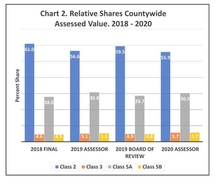 Taxpayers' Federation of Illinois Cook County Property Tax Deja Vu