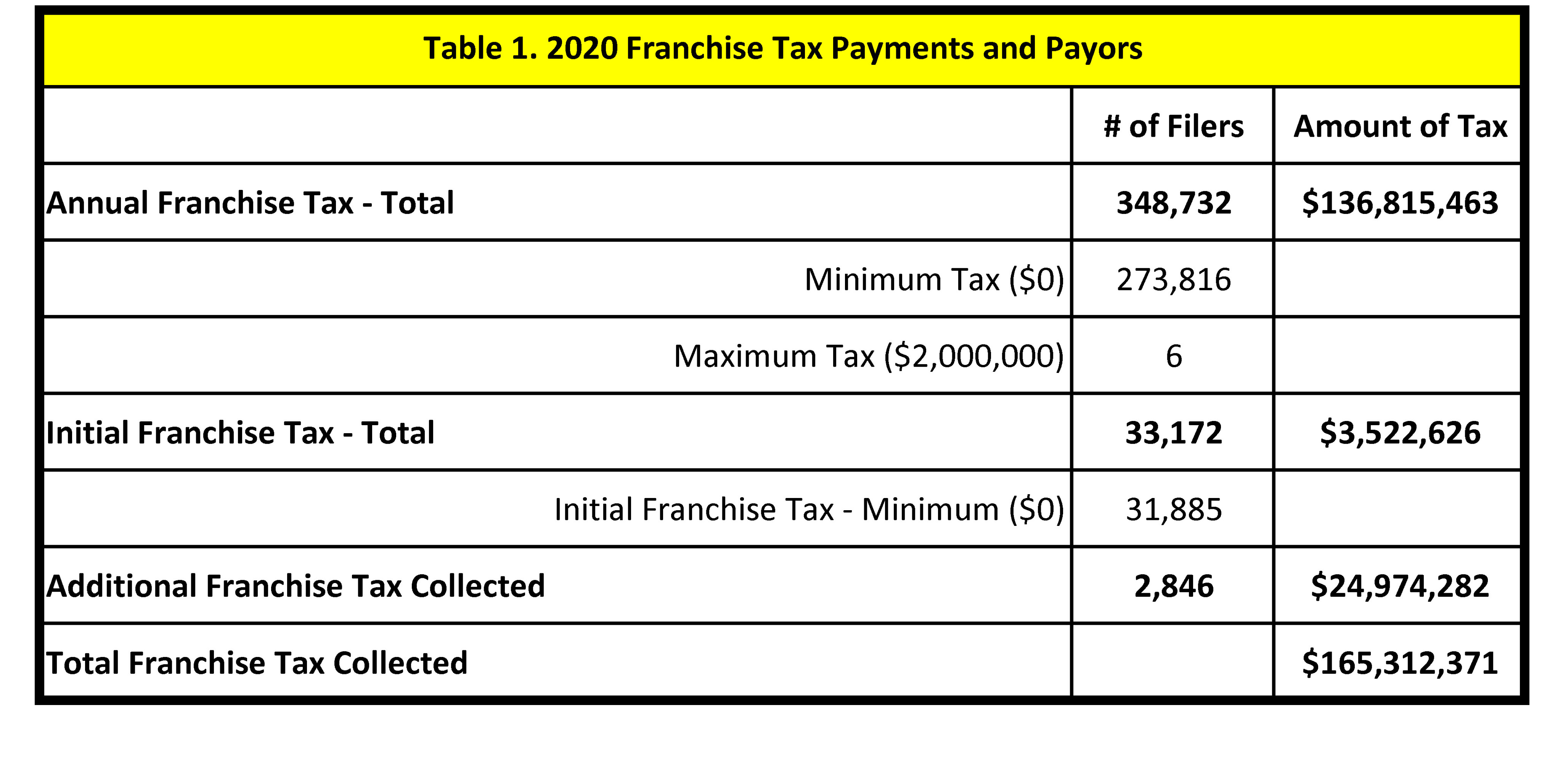 tax franchise illinois portman carol idea bad still year