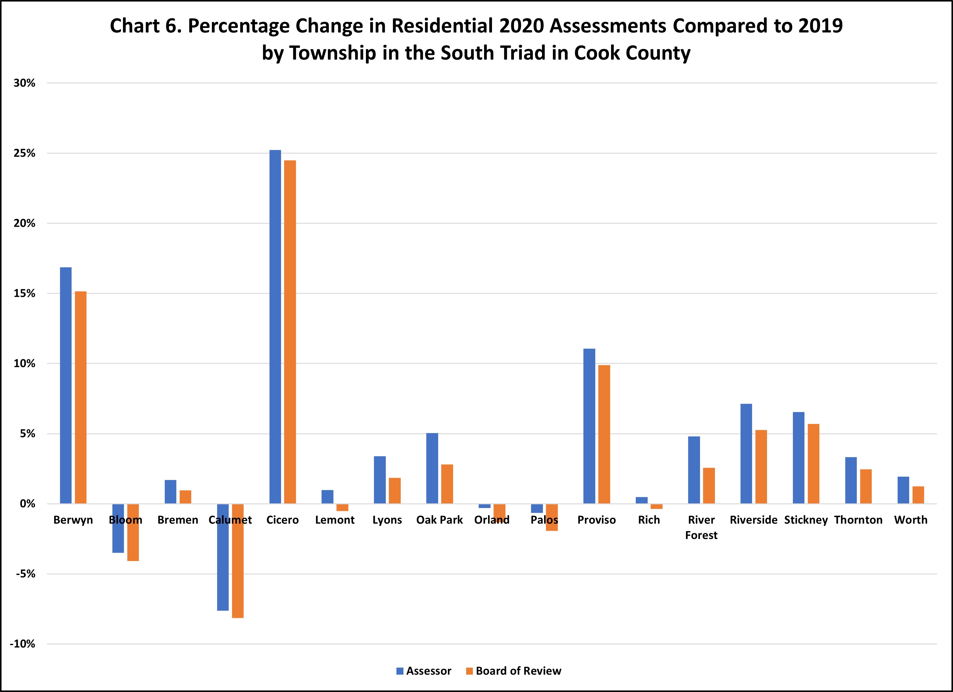 Taxpayers' Federation of Illinois Cook County Property Taxation The