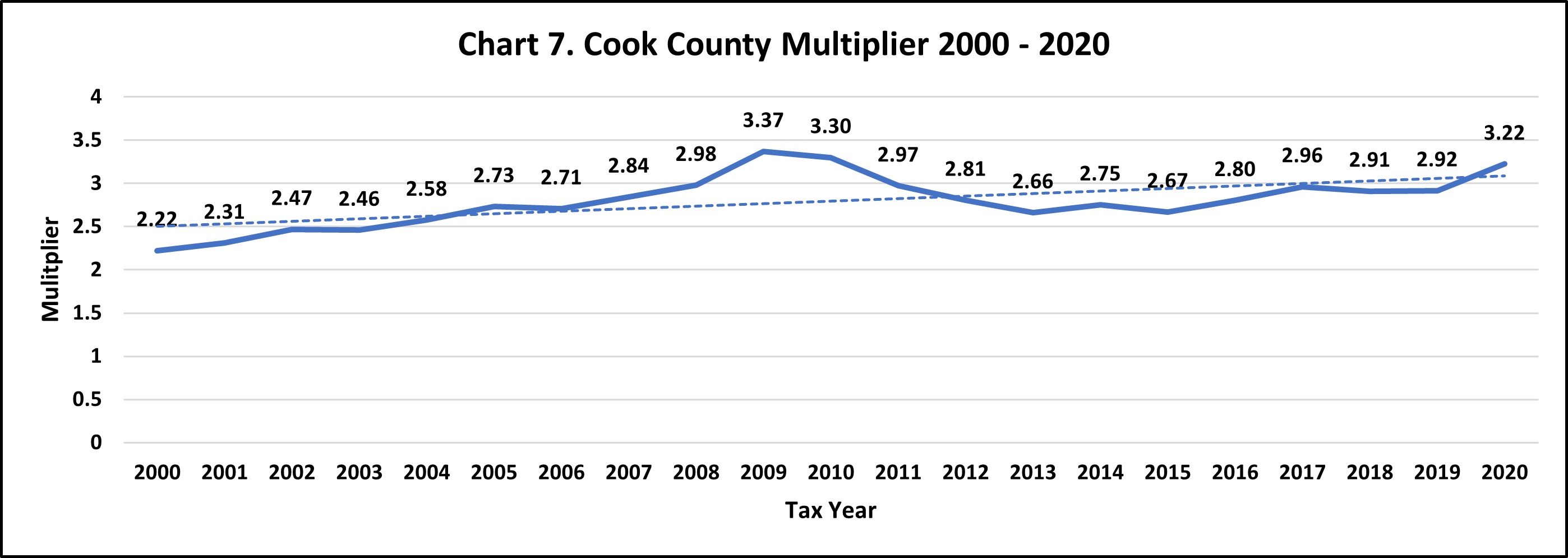 Taxpayers' Federation of Illinois Cook County Property Taxation The